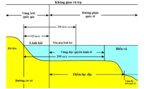 Lãnh thổ quốc gia và biên giới quốc gia giữa việt nam và Indonexia